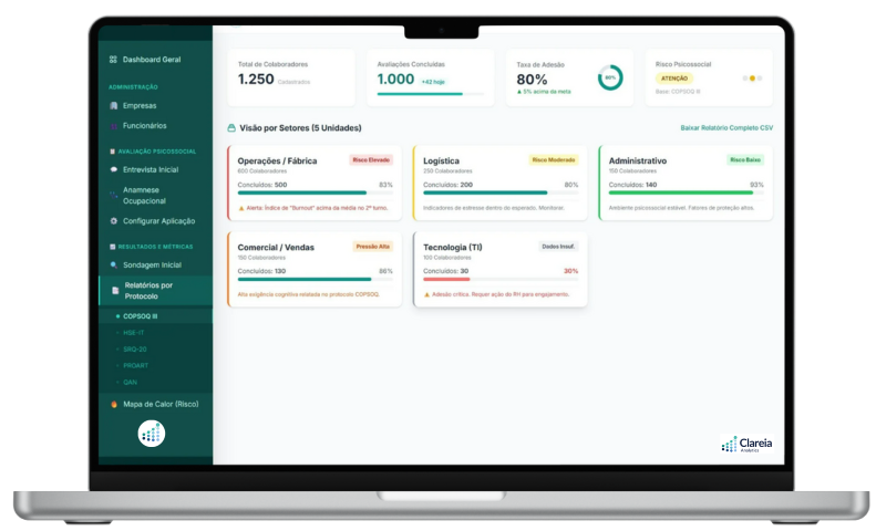 Dashboard de análise de riscos psicossociais